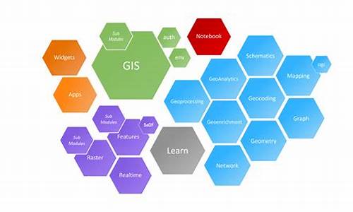 arcgis api for flex